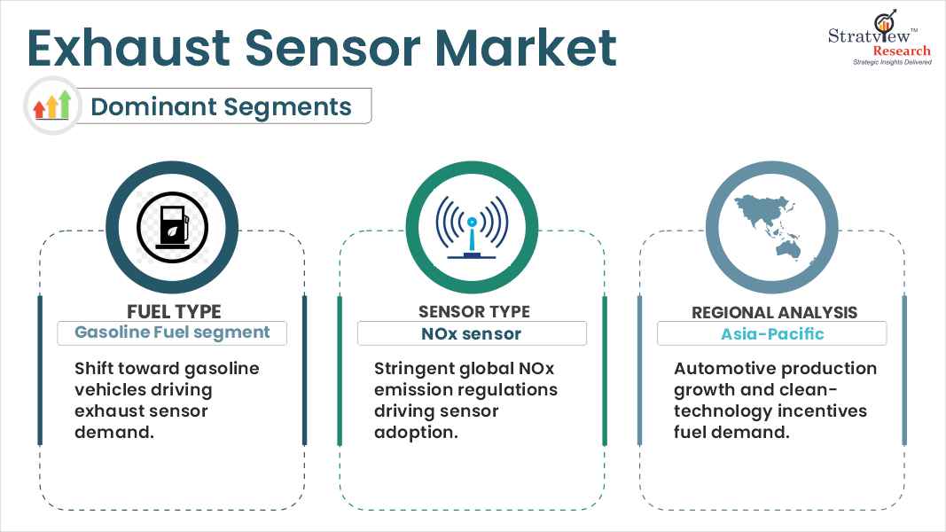 exhaust sensor market segments